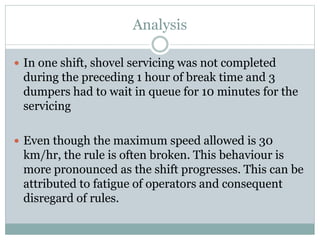 Analysis
 In one shift, shovel servicing was not completed
during the preceding 1 hour of break time and 3
dumpers had to wait in queue for 10 minutes for the
servicing
 Even though the maximum speed allowed is 30
km/hr, the rule is often broken. This behaviour is
more pronounced as the shift progresses. This can be
attributed to fatigue of operators and consequent
disregard of rules.
 