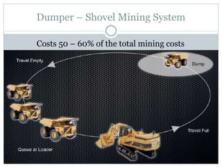 Dumper – Shovel Mining System
Costs 50 – 60% of the total mining costs
 