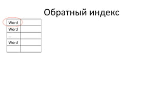 Обратный	
  индекс	
  
Word	
  
Word	
  
…	
  
Word	
  
 