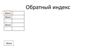 Обратный	
  индекс	
  
Word	
  
Word	
  
…	
  
Word	
  
Word	
  
 