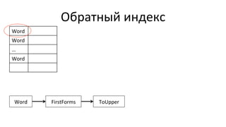 Обратный	
  индекс	
  
Word	
  
Word	
  
…	
  
Word	
  
Word	
   FirstForms	
   ToUpper	
  
 