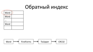 Обратный	
  индекс	
  
Word	
  
Word	
  
…	
  
Word	
  
Word	
   FirstForms	
   ToUpper	
   CRC32	
  
 