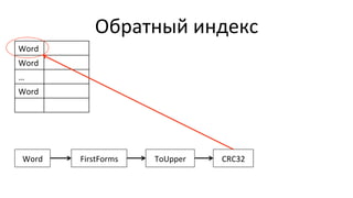 Обратный	
  индекс	
  
Word	
  
Word	
  
…	
  
Word	
  
Word	
   FirstForms	
   ToUpper	
   CRC32	
  
 
