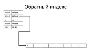 Обратный	
  индекс	
  
Word	
   Oﬀset	
  
Word	
   Oﬀset	
  
…	
   …	
  
Word	
   Oﬀset	
  
NULL	
   NULL	
  
N	
  
 
