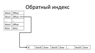 Обратный	
  индекс	
  
Word	
   Oﬀset	
  
Word	
   Oﬀset	
  
…	
   …	
  
Word	
   Oﬀset	
  
NULL	
   NULL	
  
N	
   DocID	
   Zone	
   DocID	
   Zone	
   …	
   DocID	
   Zone	
  
 