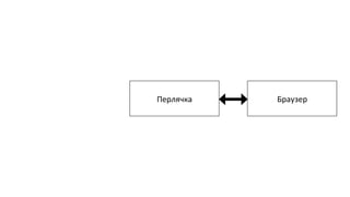 Перлячка	
   Браузер	
  
 