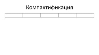 Компактификация	
  
 