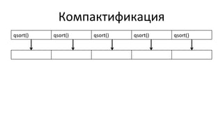 Компактификация	
  
qsort()	
   qsort()	
   qsort()	
   qsort()	
   qsort()	
  
 
