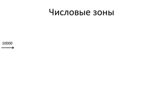Числовые	
  зоны	
  
10000	
  
 