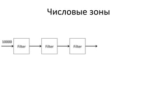 Числовые	
  зоны	
  
Filter	
   Filter	
   Filter	
  
10000	
  
 