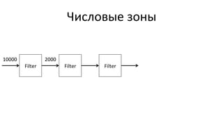 Числовые	
  зоны	
  
Filter	
   Filter	
   Filter	
  
10000	
   2000	
  
 