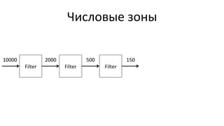 Числовые	
  зоны	
  
Filter	
   Filter	
   Filter	
  
10000	
   2000	
   500	
   150	
  
 