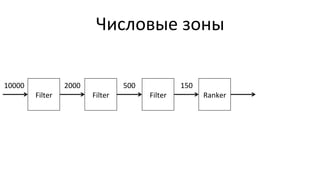Числовые	
  зоны	
  
Filter	
   Filter	
   Filter	
   Ranker	
  
10000	
   2000	
   500	
   150	
  
 