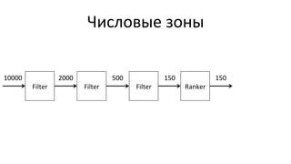 Числовые	
  зоны	
  
Filter	
   Filter	
   Filter	
   Ranker	
  
10000	
   2000	
   500	
   150	
   150	
  
 