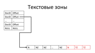 Текстовые	
  зоны	
  
DocID	
   Oﬀset	
  
DocID	
   Oﬀset	
  
…	
   …	
  
DocID	
   Oﬀset	
  
NULL	
   NULL	
  
N	
   NZ	
   NZ	
   …	
   NZ	
   N	
   TZ	
   TZ	
  
 