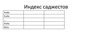 Индекс	
  саджестов	
  
Preﬁx	
  
Preﬁx	
  
…	
  
Preﬁx	
  
NULL	
  
 