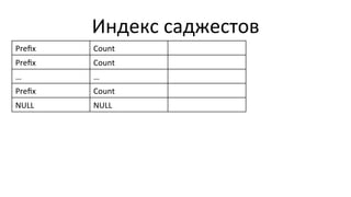 Индекс	
  саджестов	
  
Preﬁx	
   Count	
  
Preﬁx	
   Count	
  
…	
   …	
  
Preﬁx	
   Count	
  
NULL	
   NULL	
  
 