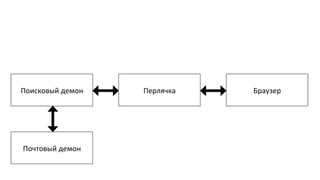 Почтовый	
  демон	
  
Поисковый	
  демон	
   Перлячка	
   Браузер	
  
 