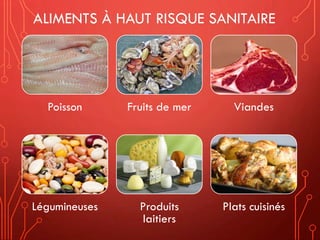 ALIMENTS À HAUT RISQUE SANITAIRE
Poisson Fruits de mer Viandes
Légumineuses Produits
laitiers
Plats cuisinés
 