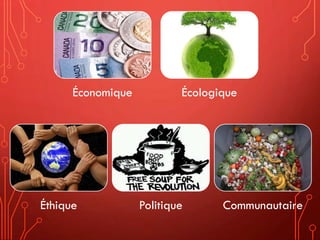Économique Écologique
PolitiqueÉthique Communautaire
 