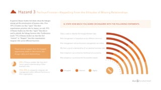 Hazard 3 Perilous Frontier—Rappelling From the Altitudes of Missing Relationships
Risk mitigation is prioritized by the possible impact.
Risk mitigation is prioritized by likelihood of occurrence.
We have a good understanding of our greatest business risks.
Risk management and performance management are linked.
Risk management is integrated across different functions.
Data is used to identify the linkage between risks.
0%
10%
20%
30%
40%
50%
60%
70%
80%
90%
100%
Q: STATE HOW MUCH YOU AGREE OR DISAGREE WITH THE FOLLOWING STATEMENTS.
Disagree Neutral Agree
In general, ﬁnance leaders feel shaky about the linkages
among and the prioritization of business risks. Over
50% of leaders say they “agree” that their
organizations prioritize risks by impact, yet only 20%
of ﬁnance leaders say that they “agree” that data is
used to identify the linkage between risks. Furthermore,
nearly 75% of ﬁnance leaders say that they feel
“neutral” or “disagree” that their organizations
integrate risks across different functions.
60% of ﬁnance leaders feel they don’t
have a good understanding of their
business risks.
Only 30% of companies integrate risk
management within different functions in
their organization.
These trends suggest that the biggest
opportunity areas in risk involve two
things—data and relationships.
 