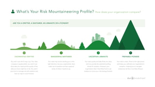 What’s Your Risk Mountaineering Proﬁle? How does your organization compare?
DISORIENTED DRIFTER
You aren’t sure which way is up. Your data
compass is questionable, you aren’t sure
what data you need and the quality of the
data you have might be at risk. You aren’t
sure how to manage risk with analytics and
have no map to move forward.
WANDERING WAYFARER
Your data may not be sending you in the
right direction, but your organization does
make use of analytics and has a general
sense of where it wants to go.
UNCERTAIN URBANITE
Your data quality and data ﬂows are clean
and can provide the essential building
blocks for analytics. However, your
organization hasn’t identiﬁed how to use
analytics to move your risk strategy forward.
PREPARED PIONEER
Your data is clean, ﬂows to the right places
and helps you calibrate your organization’s
analytics—helping you to navigate
enterprise risk like a true Data Sherpa!
ARE YOU A DRIFTER, A WAYFARER, AN URBANITE OR A PIONEER?
1 2 3 4
 