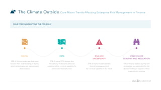 The Climate Outside Core Macro Trends Affecting Enterprise Risk Management in Finance
DIGITAL
58% of ﬁnance leaders say they need
to build their understanding of digital,
smart technologies and sophisticated
data analytics
DATA
57% of group CFOs believe that
the delivery of data and advanced
analytics will be a critical capability for
tomorrow’s ﬁnance funcion
RISK AND
UNCERTAINTY
57% of ﬁnance leaders believe
that risk management will
be a critical capability in the future
STAKEHOLDER
SCRUTINY AND REGULATION
71% of ﬁnance leaders say they will
increasingly be responsible for the
decision-making in support of their
organization’s purpose
!
FOUR FORCES DISRUPTING THE CFO ROLE2
 