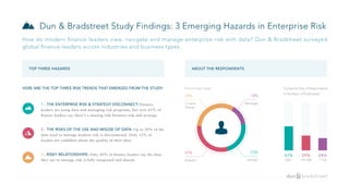 ABOUT THE RESPONDENTS
Dun & Bradstreet Study Findings: 3 Emerging Hazards in Enterprise Risk
Functional Level Company Size of Respondents
in Number of Employees
1 - THE ENTERPRISE RISK & STRATEGY DISCONNECT: Finance
leaders are using data and managing risk programs, but over 65% of
ﬁnance leaders say there’s a missing link between risk and strategy.
2 - THE RISKS OF THE USE AND MISUSE OF DATA: Up to 50% of the
data used to manage modern risk is disconnected. Only 15% of
leaders are conﬁdent about the quality of their data.
3 - RISKY RELATIONSHIPS: Only 20% of ﬁnance leaders say the data
they use to manage risk is fully integrated and shared.
29%
151-500
24%
1-150
47%
500+
31%
Director
14%
Manager
32%
C-Level
Owner
23%
VP/SVP
!
HERE ARE THE TOP THREE RISK TRENDS THAT EMERGED FROM THE STUDY:
TOP THREE HAZARDS
How do modern ﬁnance leaders view, navigate and manage enterprise risk with data? Dun & Bradstreet surveyed
global ﬁnance leaders across industries and business types.
 