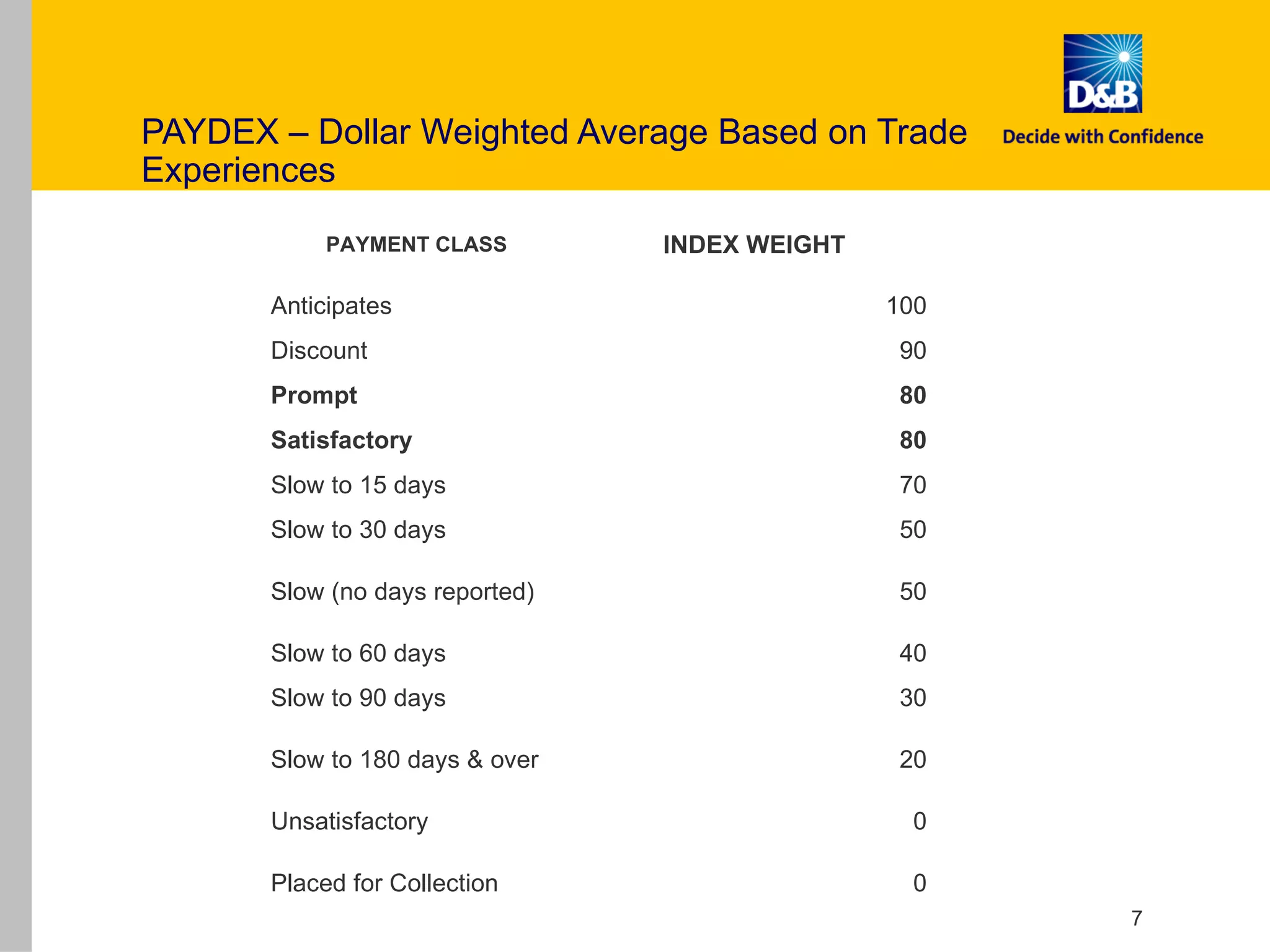 DNBi Company Monitoring | PPT