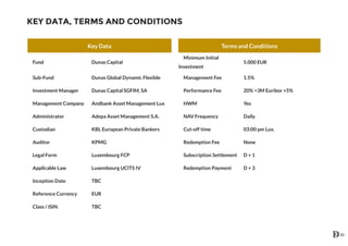 Key Data Terms and Conditions
Fund Dunas Capital
Minimum Initial
Investment
5.000 EUR
Sub-Fund Dunas Global Dynamic Flexible Management Fee 1.5%
Investment Manager Dunas Capital SGFIM, SA Performance Fee 20% >3M Euribor +5%
Management Company Andbank Asset Management Lux HWM Yes
Administrator Adepa Asset Management S.A. NAV Frequency Daily
Custodian KBL European Private Bankers Cut-off time 03:00 pm Lux.
Auditor KPMG Redemption Fee None
Legal Form Luxembourg FCP Subscription Settlement D + 1
Applicable Law Luxembourg UCITS IV Redemption Payment D + 3
Inception Date TBC
Reference Currency EUR
Class / ISIN TBC
KEY DATA, TERMS AND CONDITIONS
20
 