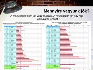 Mennyire vagyunk jók?
„A mi iskoláink nem jók vagy rosszak. A mi iskoláink jók egy régi
paradigma szerint.”
 