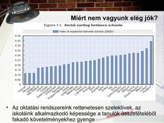 Miért nem vagyunk elég jók?
• Az oktatási rendszereink rettenetesen szelektívek, az
iskoláink alkalmazkodó képessége a tanulók összetételéből
fakadó követelményekhez gyenge
 