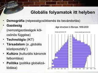Globális folyamatok itt helyben
• Demográfia (népességcsökkenés és bevándorlás)
• Gazdaság
(nemzetgazdaságok köl-
csönös függése)
• Technológia (IKT)
• Társadalom (a „globális
középosztály”)
• Kultúra (kulturális kánonok
felbomlása)
• Politika (politika globalizá-
lódása)
 