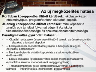 Az új megközelítés hatása
Korábban középpontba állított kérdések: iskolaszerkezet,
intézménytípus, program/tanterv, okatatók-képzők,
Jelenleg középpontba állított kérdések: mire képesek a
tanulók egy tanulási folyamat végén? Az iskola
alkalmazkodóképessége és szakmai elszámoltathatósága
Paradigmaváltás gyakorlati hatásai:
• → Oktatási rendszerek összehasonlíthatóvá válnak, az összehasonlítás
elszakad a tantervi alapoktól
• → Elhelyezkedési esélyekről áthelyeződik a hangsúly az egyén
„helytállási potenciáljára”
• → Munkaerő-piac és oktatás kapcsolata a szektor egészében
kérdéssé válik
• → Laikus elvárások figyelembe vétele (célok megfogalmazásával
kapcsolatos szakmai monopóliumok meggyengülnek)
• → Társadalompolitikai célok interpretálhatóvá válnak a pedagógia
számára → integrálhatóak „mainstream” programokba
 