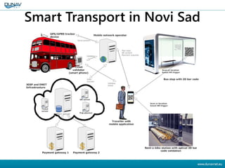 Smart Transport in Novi Sad
 