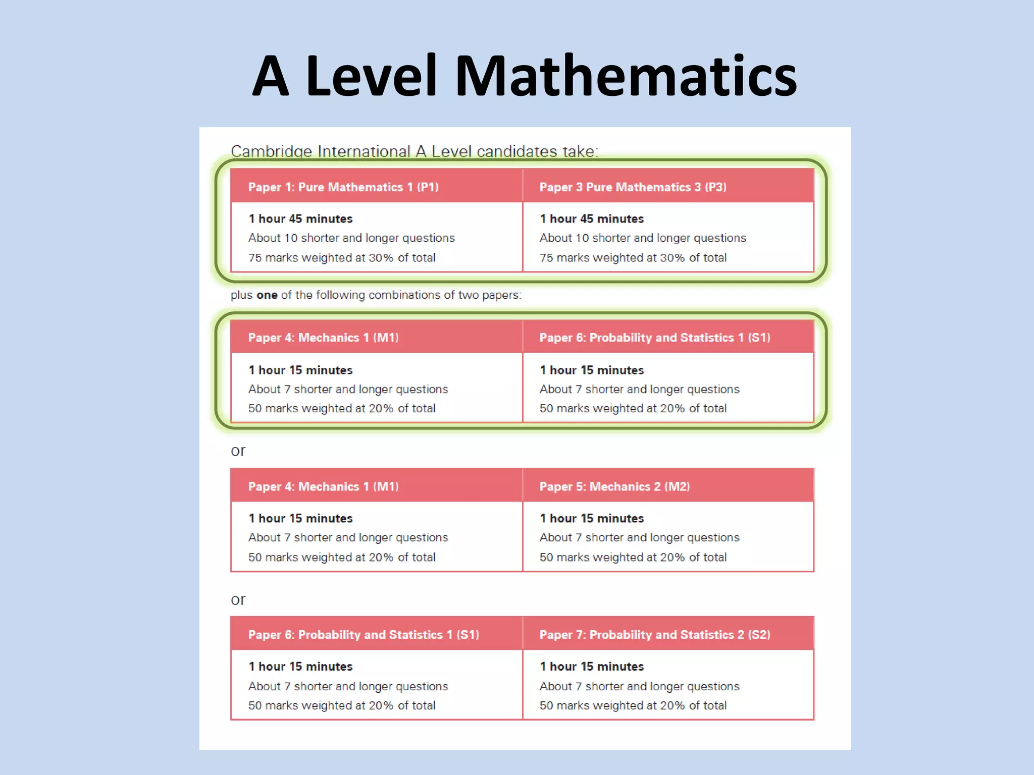 Subject Choice: A-Level Mathematics | PPTX