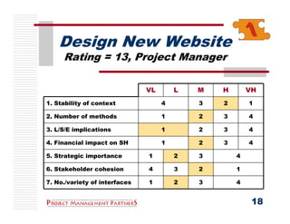 Design New Website
     Rating = 13, Project Manager

                               VL       L   M   H       VH
1. Stability of context             4       3   2       1

2. Number of methods                1       2   3       4

3. L/S/E implications               1       2   3       4

4. Financial impact on SH           1       2   3       4

5. Strategic importance        1        2   3       4

6. Stakeholder cohesion        4        3   2       1

7. No./variety of interfaces   1        2   3       4


                                                         18
 
