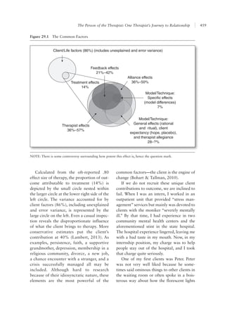 The Person of the Therapist: One Therapist’s Journey to Relationship 459
common factors—the client is the engine of
change (Bohart & Tallman, 2010).
If we do not recruit these unique client
contributions to outcome, we are inclined to
fail. When I was an intern, I worked in an
outpatient unit that provided “stress man-
agement” services but mainly was devoted to
clients with the moniker “severely mentally
ill.” By that time, I had experience in two
community mental health centers and the
aforementioned stint in the state hospital.
The hospital experience lingered, leaving me
with a bad taste in my mouth. Now, in my
internship position, my charge was to help
people stay out of the hospital, and I took
that charge quite seriously.
One of my first clients was Peter. Peter
was not very well liked because he some-
times said ominous things to other clients in
the waiting room or often spoke in a bois-
terous way about how the florescent lights
Calculated from the oft-reported .80
effect size of therapy, the proportion of out-
come attributable to treatment (14%) is
depicted by the small circle nested within
the larger circle at the lower right side of the
left circle. The variance accounted for by
client factors (86%), including unexplained
and error variance, is represented by the
large circle on the left. Even a casual inspec-
tion reveals the disproportionate influence
of what the client brings to therapy. More
conservative estimates put the client’s
contribution at 40% (Lambert, 2013). As
examples, persistence, faith, a supportive
grandmother, depression, membership in a
religious community, divorce, a new job,
a chance encounter with a stranger, and a
crisis successfully managed all may be
included. Although hard to research
because of their idiosyncratic nature, these
elements are the most powerful of the
Figure 29.1  The Common Factors
Client/Life factors (86%) (includes unexplained and error variance)
Treatment effects
14%
Feedback effects
21%–42%
Alliance effects
36%–50%
Model/Technique:
Specific effects
(model differences)
7%
Model/Technique:
General effects (rational
and ritual), client
expectancy (hope, placebo),
and therapist allegiance
28–?%
Therapist effects
36%–57%
NOTE: There is some controversy surrounding how potent this effect is, hence the question mark.
 