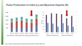 Agricultural Exports, Price Volatility and Monopsonistic Markets: An Analysis of the Myanmar - India Pulses Trade