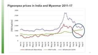 Agricultural Exports, Price Volatility and Monopsonistic Markets: An Analysis of the Myanmar - India Pulses Trade