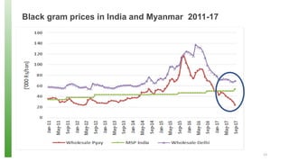 Agricultural Exports, Price Volatility and Monopsonistic Markets: An Analysis of the Myanmar - India Pulses Trade