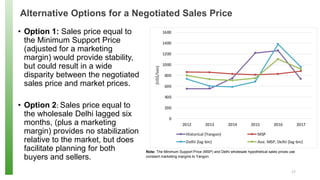 Agricultural Exports, Price Volatility and Monopsonistic Markets: An Analysis of the Myanmar - India Pulses Trade