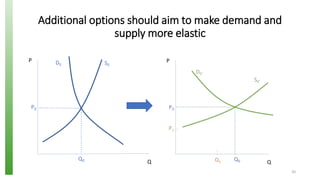 Agricultural Exports, Price Volatility and Monopsonistic Markets: An Analysis of the Myanmar - India Pulses Trade