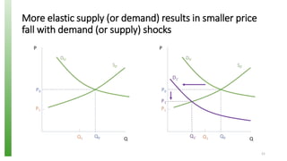 Agricultural Exports, Price Volatility and Monopsonistic Markets: An Analysis of the Myanmar - India Pulses Trade