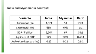 Agricultural Exports, Price Volatility and Monopsonistic Markets: An Analysis of the Myanmar - India Pulses Trade