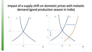Agricultural Exports, Price Volatility and Monopsonistic Markets: An Analysis of the Myanmar - India Pulses Trade