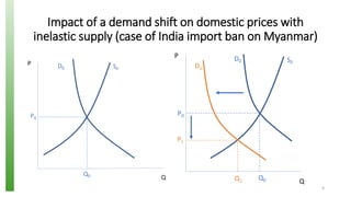 Agricultural Exports, Price Volatility and Monopsonistic Markets: An Analysis of the Myanmar - India Pulses Trade
