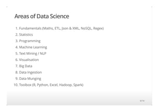 Getting Started with Data Science | PPT
