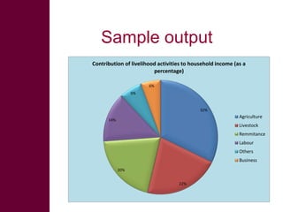 Rapid livestock feed assessment tools to support intervention strategies:  FEAST and Techfit