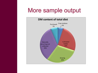 Rapid livestock feed assessment tools to support intervention strategies:  FEAST and Techfit